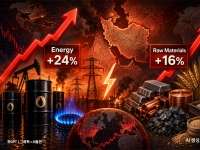 폭등 또 폭등 "세계 경제 타격 입을 것"…전쟁 장기화에 섬뜩한 경고 나왔다
