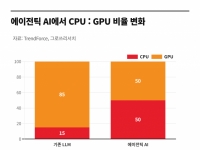 GPU 대란 다음은 '이것' 대란…수혜주는