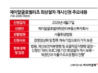 빌딩값 그대로인데…제이알글로벌리츠는 왜 무너졌나