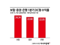 보험사, 퇴직연금 경쟁 '선전'…머니무브 속 존재감