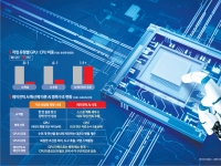 [실전재테크]'에이전트AI 시대' 주목받는 CPU…투자 유망 종목은