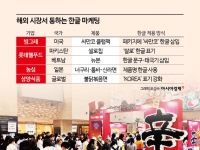 "한글 있으면 잘 팔려요" 3배 비싸도 '불티'…해외서 '한글 마케팅' 확산