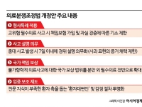[Why&Next]의료분쟁조정법 개정했지만…봉합 안되는 환자-의료계 불만
