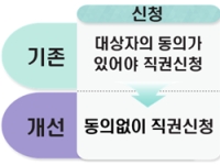 신청할 필요 없다…알아서 챙겨주는 '이재명표 적극복지'