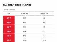 [집테크]서울 아파트, 가격이 아니라 구조의 변화