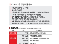 테이블에 무역휴전 연장…"45兆 상품관세 인하 논의"