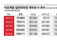 "월 150만원 견디느니, 美 가서 5억 벌죠" 서울대·카이스트 인재들이 짐 싼다 ①