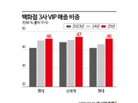 "돈 있어도 아무나 못 누린다"…진짜 '상위 0.1%'의 세계 [럭셔리월드]