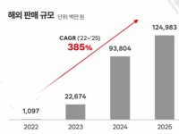 [주末머니]"마르디 메크르디 글로벌 통했다"…K패션 대표주자 도약 시동