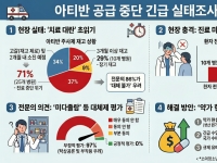'아티반' 공급 중단에…소아청소년병원 70% "7월 전 진료 대란"