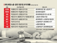 중대재해·노란봉투법 다루는 '공안 검사' 뜬다