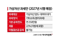 주식은 세금 안 내는데 코인은 내년부터 과세…투자자들 반발[비트코인 지금]