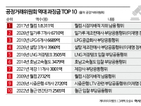  공정위 45년사 바꾼 '연쇄 사정'…반년만에 역대 과징금 '톱10' 중 3개 물갈이