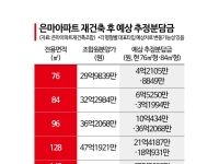 일년도 안됐는데…은마 재건축 분담금 3억 급등