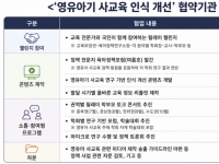 교육부 "영유아 주입식 교육, 뇌 성장에 미치는 영향 분석"