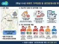 경기도, 하남 아파트 카톡 집값담합·중개사 영업방해 6명 검찰 송치