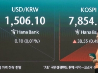 증시 대기자금 감소세…반대매매에 '움찔'했나
