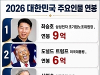 "삼성 노조위원장이 美대통령보다 고연봉?" 임금합의안 타고 퍼진 연봉표 보니