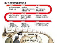[Why&Next]농어가저축기금 세 차례 '폐지권고'에도 40년 간 생존한 이유