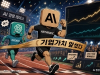 앤스로픽, 기업가치 1400조원…오픈AI '추월'