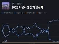 선거는 우리가 했는데…서울시장 베팅한 외국인들 '비명'