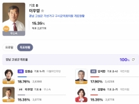 "두 살 더 많은 사람이 당선"…'2077표 동률'에 나이로 희비 갈렸다 