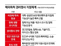 방치된 해외특허, 국가 R&D 자산으로 되살린다
