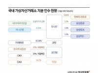 삼국지 뺨치는 코인 ‘합종연횡’…거래소·금융사·대기업 주도권 쟁탈전 [비트코인 지금]