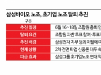 "삼성 노조도 각자도생 시작?"…삼성바이오, 초기업노조 탈퇴 추진