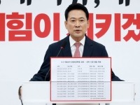 "사전투표 폐지하고 재선거하자"…장동혁의 승부수