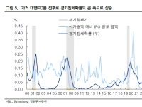  [주末머니]스페이스X 상장 때문에 아무 상관없는 내가 손해본다고?
