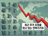  [주末머니]한달만에 30% 폭락한 이 주식…분위기 바꿀 키워드는
