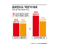1년 수익률 1100%…공모펀드로 강제 장투했더니 '대박'