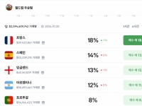 코인으로 '월드컵 우승국 맞추기' 베팅한다고? [주末머니]