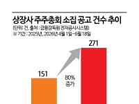 "9월 집중투표제 온다"…상법 개정 시행 전 '규제 특수' 몰리는 로펌