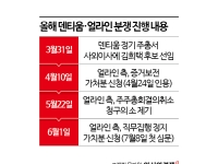[Invest&Law]덴티움·얼라인, 내달 8일 직무정지 가처분 심문