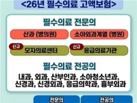 분만·소아·응급 의료사고 배상 강화…국가가 최대 18억 보장