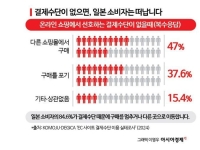 [글로벌 페이전쟁]K역직구 승부처 일본, 편의점결제는 뭔가요?