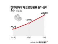 세계로 뻗는 K-스타트업…글로벌펀드 출자·국내 유입 해외 VC 확대