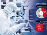 韓·美·日 증시 접수한 메모리 '빅4' 비교해보니[이주의 관.종]