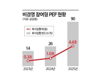 거인의 시대 저물고 시스템의 시대로…무한 생존경쟁의 시작 [PE 2.0]③