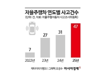자율주행차 보험시장 열린다…전용보험 개발 속도