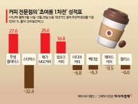 스타벅스 대신 메가커피?…커피 전문점 여름대전 성적표