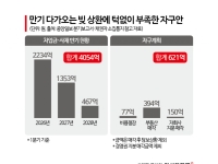 경영권 매각까지 꺼낸 중앙일보…3년 내 갚아야 할 빚 4000억