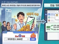 "주식 대박 나 퇴사한다" 中 틱톡 20대 직원…알고보니 '466억'?