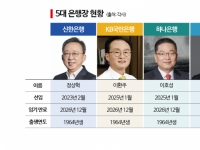 연말 임기만료 앞둔 5대 은행장…연임 vs 교체 변수는