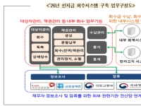양육비 선지급제 1년, 6900가구에 '숨통'…미성년 자녀 1만명 수혜