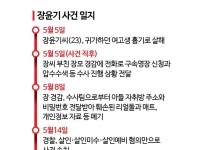 "제2의 장윤기 막으려면"…법조계, 검찰 보완수사권 존치 '한목소리'