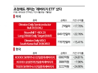반도체 조정에도 동학·서학개미 모두 '레버리지 ETF' 광풍