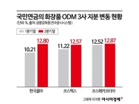 국민연금이 사들이고 있다…미국·유럽서 줄기차게 팔려 브랜드보다 제조사에 주목